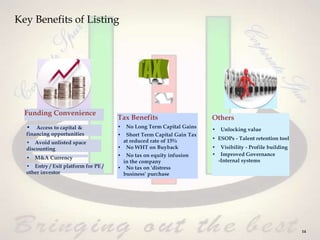Key Benefits of Listing
Funding Convenience
• Access to capital &
financing opportunities
• Avoid unlisted space
discounting
• M&A Currency
• Entry / Exit platform for PE /
other investor
Tax Benefits
• No Long Term Capital Gains
• Short Term Capital Gain Tax
at reduced rate of 15%
• No WHT on Buyback
• No tax on equity infusion
in the company
• No tax on 'distress
business' purchase
Others
• Unlocking value
• ESOPs - Talent retention tool
• Visibility - Profile building
• Improved Governance
-Internal systems
14
 