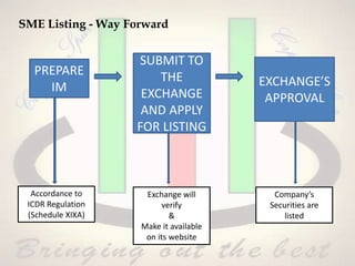 SME Listing - Way Forward
PREPARE
IM
SUBMIT TO
THE
EXCHANGE
AND APPLY
FOR LISTING
EXCHANGE’S
APPROVAL
Accordance to
ICDR Regulation
(Schedule XIXA)
Exchange will
verify
&
Make it available
on its website
Company’s
Securities are
listed
 