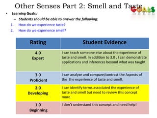 Other Senses Part 2: Smell and Taste 
• Learning Goals: 
– Students should be able to answer the following: 
1. How do we experience taste? 
2. How do we experience smell? 
1 
Rating Student Evidence 
4.0 
Expert 
I can teach someone else about the experience of 
taste and smell. In addition to 3.0 , I can demonstrate 
applications and inferences beyond what was taught 
3.0 
Proficient 
I can analyze and compare/contrast the Aspects of 
the the experience of taste and smell. 
2.0 
Developing 
I can identify terms associated the experience of 
taste and smell but need to review this concept 
more. 
1.0 
Beginning 
I don’t understand this concept and need help! 
 