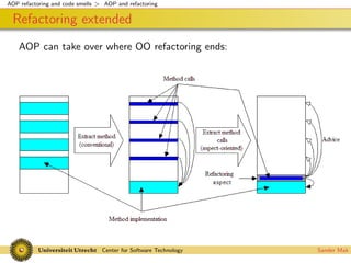 Codesmells for AspectJ