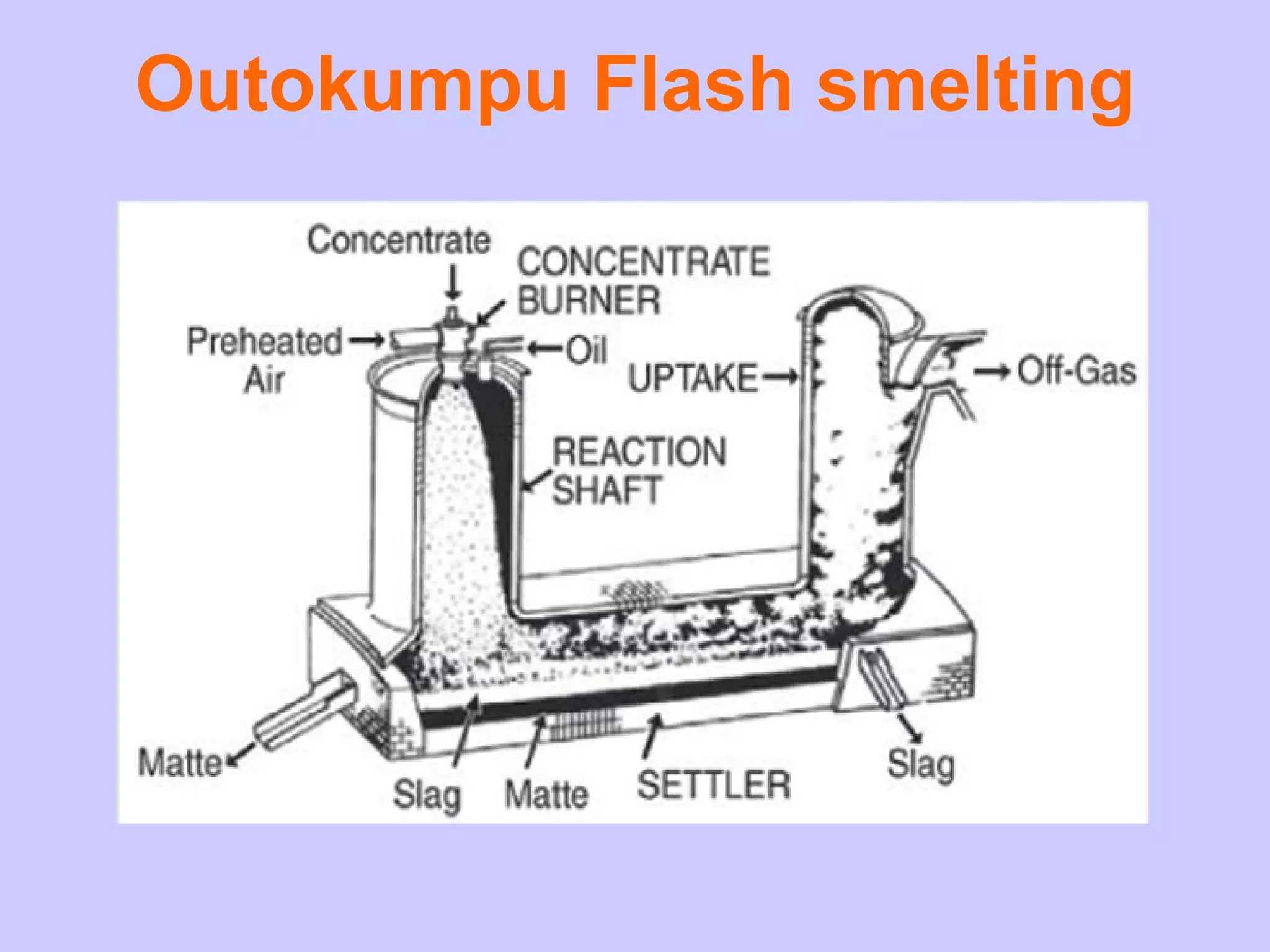 Outokumpu Flash smelting 