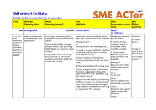 SME network facilitator
Module 2: Communication for co-operation
Time What for
(Learning aims)
What
(Learning content)
How
(Methods)
How
(Instruments, mate-
rials)
Who
(Actors,
partners)
Date to be specified Duration at least 8 hours better:
14 to 16 hour
120 -180
min
depending on
number of par-
ticipants,
learning
methods and
arrangement s
chosen as well
as on number
of trainers
available
How to define goals
and implement goal
attainment
Facilitators are responsible of
successful communication and
action.
Training will include strategic
context analysis and planning,
stakeholder and customer needs
analysis.
Along with technical training,
basic concepts of perception
and communication will be dis-
cussed and trained.
Depending on the number of partici-
pants and the duration of the module:
Plenary session
or
plenary session and work in groups.
For work in groups, sufficient time for
presenting and discussing results is
absolutely necessary.
1st
step: Analysis of needs (brain-
storming leading to simple tool struc-
tures)
2nd
step: presentation of existing tools
3rd
step: using the tools on real cases,
if possible suggested by the partici-
pants. (Trainer/s must be able to sug-
gest model cases.)
All tools must be fit for quick learning
and for use under real working condi-
tions, they must be simple and appli-
cable under all context conditions (e.g.
not depend on PC or laptop).
Moderation material
and flip charts
If work in groups,
necessary space or
number of rooms
must be available.
If laptop-based,
MindManager and
projector should be
available
Message 8:
Basic concepts of per-
ception and commu-
nication
Tool 3:
To-do form
Tool 4:
The five satisfactions
(stakeholder analysis)
Tool 5:
Customer and supplier
needs analysis and
planning
Tool 6:
Trainer/s
all partici-
pants
Groups of
participants,
each with partici-
pants as modera-
tor, time control-
ler and reporter/
presenter
 