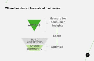 Where brands can learn about their users


                                Measure for
                                 consumer
                ACTIONS           insights


                                   Learn
                 BUILD
               AWARENESS
                 FOSTER          Optimize
                COMMUNITY
 