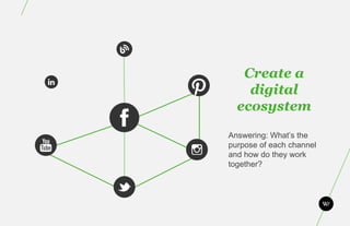 Create a
    digital
  ecosystem

Answering: What’s the
purpose of each channel
and how do they work
together?
 