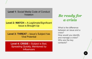 Level 1: Social Media Code of Conduct
                Violation
                                            Be ready for
                                              a crisis
Level 2: WATCH – A Legitimate/Significant
          Issue is Brought Up
                                            What is the difference
                                            between an issue and a
                                            crisis?
 Level 3: THREAT – Issue’s Subject has      How would you identify
             Viral Potential                and manage a crisis?
                                            Who are the key
                                            contacts?
    Level 4: CRISIS – Subject is Bad,
    Spreading Quickly, Mentioned by
               Influencers
 