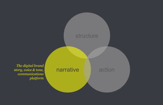 structure



        The digital brand
      story, voice & tone,   narrative          action
         communications
                 platform




70.
 