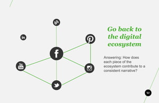 Go back to
  the digital
  ecosystem

Answering: How does
each piece of the
ecosystem contribute to a
consistent narrative?
 