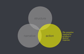 structure



                               The execution
                               required to
      narrative       action   produce a
                               desired
                               response.




76.
 