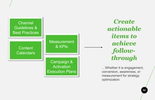 Channel                               Create
 Guidelines &                         actionable
Best Practices
                                       items to
                  Measurement
                    & KPIs
                                       achieve
   Content
  Calendars                             follow-
                                       through
                  Campaign &
                   Activation      …Whether it is engagement,
                 Execution Plans   conversion, awareness, or
                                   measurement for strategy
                                   optimization.
 