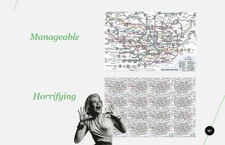 Manageable




Horrifying
 