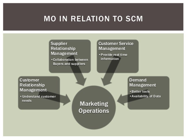 Supply Chain Management in Relation to Marketing Operations