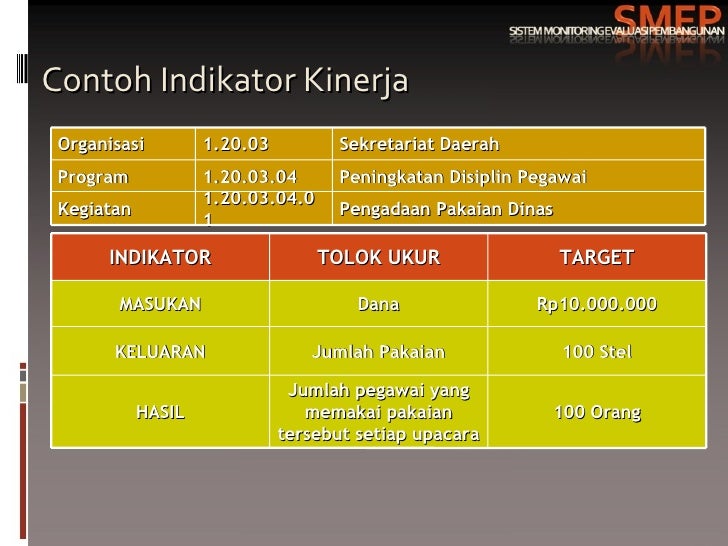 Sistem Evaluasi Monitoring Pembangunan