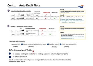 1 RDN will be approved If customer Upgrade to Unifi
with same partner
TM will create CDN for Unifi upgrade with condition
:-
a. Personal Name : Same Name / Same Address
b. Company Name : Same Company Name / Same
BR Number / Same Address
RDN will be approved If customer terminate within
4month
Scenario 1 Upgrade within 4 month:
Case 1
NI BB Upgrade Unifi
Partner A Partner A
APPROVE RDN CREATE CDN
Case 2 Partner A Other Channel
TERMINATE
EXISTING BB
Case 1
NI Customer Terminate
Partner A
Terminate due to business
close
APPROVE RDN CREATE CDN
Terminate due to TM
2 Scenario 2 Termination within 4 month:
Case 1
Case 2
Case 1
Case 2
Cont… Auto Debit Note
Auto Debit Note Treatment:
Approve all RDN Partner to counter back (within one week) Back End To Verify PCMS Team to create CDN
(TM HQ) (TM HQ)(TM HQ)(Partners)
TM will create CDN for customer terminate due to
TM faulty with condition:-
Partners need to provide any prove related to this.
example email trail from PTT
Case 2 Partner A
Terminate due to TM
faulty
What Partners Need To Do
1I. To process existing BB customer in existing customer column at partner portal
II. To retrain processor2
Case 2
Note: As per stated in New Partner Agreement starting Jan 2014 all termination of service within 6 month will be
automatically appear in PCMS
 