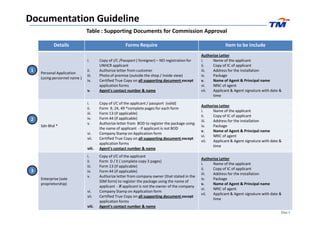 Table : Supporting Documents for Commission Approval
Details Forms Require Item to be include
Personal Application
(using personnel name )
i. Copy of I/C /Passport ( foreigner) – NO registration for
UNHCR applicant
ii. Authorize letter from customer
iii. Photo of premise (outside the shop / inside view)
iv. Certified True Copy on all supporting document except
application forms
v. Agent’s contact number & name
Authorize Letter
i. Name of the applicant
ii. Copy of IC of applicant
iii. Address for the installation
iv. Package
v. Name of Agent & Principal name
vi. NRIC of agent
vii. Applicant & Agent signature with date &
time
i. Copy of I/C of the applicant / passport (valid)
ii. Form 9, 24, 49 *complete pages for each form
iii. Form 13 (if applicable)
Authorize Letter
i. Name of the applicant
1
Documentation Guideline
Sdn Bhd *
iii. Form 13 (if applicable)
iv. Form 44 (if applicable)
v. Authorize letter from BOD to register the package using
the name of applicant - if applicant is not BOD
vi. Company Stamp on Application form
vii. Certified True Copy on all supporting document except
application forms
viii. Agent’s contact number & name
i. Name of the applicant
ii. Copy of IC of applicant
iii. Address for the installation
iv. Package
v. Name of Agent & Principal name
vi. NRIC of agent
vii. Applicant & Agent signature with date &
time
Enterprise (sole
proprietorship)
i. Copy of I/C of the applicant
ii. Form D / E ( complete copy 3 pages)
iii. Form 13 (if applicable)
iv. Form 44 (if applicable)
v. Authorize letter from company owner (that stated in the
SSM form) to register the package using the name of
applicant - if applicant is not the owner of the company
vi. Company Stamp on Application form
vii. Certified True Copy on all supporting document except
application forms
viii. Agent’s contact number & name
Authorize Letter
i. Name of the applicant
ii. Copy of IC of applicant
iii. Address for the installation
iv. Package
v. Name of Agent & Principal name
vi. NRIC of agent
vii. Applicant & Agent signature with date &
time
Doc I
2
3
 