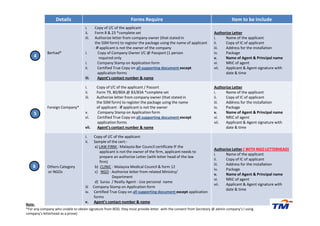 Details Forms Require Item to be include
Berhad*
i. Copy of I/C of the applicant
ii. Form 8 & 23 *complete set
iii. Authorize letter from company owner (that stated in
the SSM form) to register the package using the name of applicant
- if applicant is not the owner of the company
i. Copy of Company Owner I/C @ Passport (1 person
required only
i. Company Stamp on Application form
ii. Certified True Copy on all supporting document except
application forms
iii. Agent’s contact number & name
Authorize Letter
i. Name of the applicant
ii. Copy of IC of applicant
iii. Address for the installation
iv. Package
v. Name of Agent & Principal name
vi. NRIC of agent
vii. Applicant & Agent signature with
date & time
Foreign Company*
i. Copy of I/C of the applicant / Passort
ii. Form 79, 80/80A @ 83/83A *complete set
iii. Authorize letter from company owner (that stated in
the SSM form) to register the package using the name
of applicant - if applicant is not the owner
v. Company Stamp on Application form
Authorize Letter
i. Name of the applicant
ii. Copy of IC of applicant
iii. Address for the installation
iv. Package
v. Name of Agent & Principal name
4
5 v. Company Stamp on Application form
vi. Certified True Copy on all supporting document except
application forms
vii. Agent’s contact number & name
v. Name of Agent & Principal name
vi. NRIC of agent
vii. Applicant & Agent signature with
date & time
Others Category
or NGOs
i. Copy of I/C of the applicant
ii. Sample of the cert:-
a) LAW FIRM : Malaysia Bar Council certificate IF the
applicant is not the owner of the firm, applicant needs to
prepare an authorize Letter (with letter head of the law
firm)
b) CLINIC : Malaysia Medical Council & form 12
c) NGO : Authorize letter from related Ministry/
Department
d) Surau / Realty Agent : Use personal name
iii Company Stamp on Application form
iv. Certified True Copy on all supporting document except application
forms
v. Agent’s contact number & name
Authorize Letter ( WITH NGO LETTERHEAD)
i. Name of the applicant
ii. Copy of IC of applicant
iii. Address for the installation
iv. Package
v. Name of Agent & Principal name
vi. NRIC of agent
vii. Applicant & Agent signature with
date & time
Doc II
5
6
Note:
*For any company who unable to obtain signature from BOD, they must provide letter with the consent from Secretary @ admin company’s l using
company’s letterhead as a prove)
 