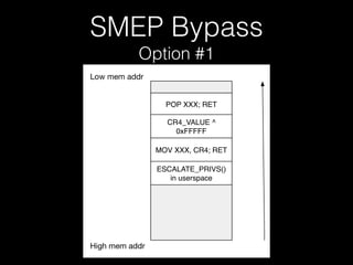 Linux SMEP bypass techniques | PDF