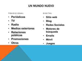 UN MUNDO NUEVO

TRADICIONAL           D I G I TA L

• Periódicos          • Sitio web
• TV                  • Blog
• Radio               • Redes Sociales
• Medios exteriores   • Motores de
• Relaciones            búsqueda
  públicas            • Emails
• Promociones         • Móvil
• Otros               • Juegos
 