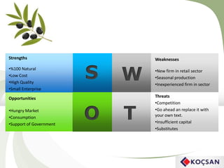 S W
T
Strengths
•%100 Natural
•Low Cost
•High Quality
•Small Enterprise
Opportunities
•Hungry Market
•Consumption
•Support of Government
Threats
•Competition
•Go ahead an replace it with
your own text.
•Insufficient capital
•Substitutes
O
Weaknesses
•New firm in retail sector
•Seasonal production
•Inexperienced firm in sector
 
