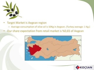 • Target Market is Aegean region
– Average consumption of olive oil is 50Kg in Aegean. (Turkey average: 1 Kg.)
• Our share expectation from retail market is %0,65 of Aegean
 