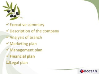 Executive summary
Description of the company
Analysis of branch
Marketing plan
Management plan
Financial plan
Legal plan
 
