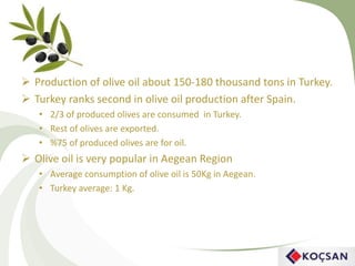  Production of olive oil about 150-180 thousand tons in Turkey.
 Turkey ranks second in olive oil production after Spain.
• 2/3 of produced olives are consumed in Turkey.
• Rest of olives are exported.
• %75 of produced olives are for oil.
 Olive oil is very popular in Aegean Region
• Average consumption of olive oil is 50Kg in Aegean.
• Turkey average: 1 Kg.
 