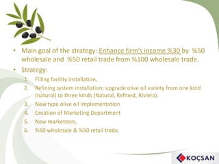 • Main goal of the strategy: Enhance firm’s income %30 by %50
wholesale and %50 retail trade from %100 wholesale trade.
• Strategy:
1. Filling facility installation,
2. Refining system installation; upgrade olive oil variety from one kind
(natural) to three kinds (Natural, Refined, Riviera).
3. New type olive oil implementation
4. Creation of Marketing Department
5. New marketeers,
6. %50 wholesale & %50 retail trade.
 