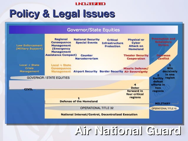 2018 AIR GENERAL SESSION PRESENTATION OUTLINE UPDATED PDF visual data 4