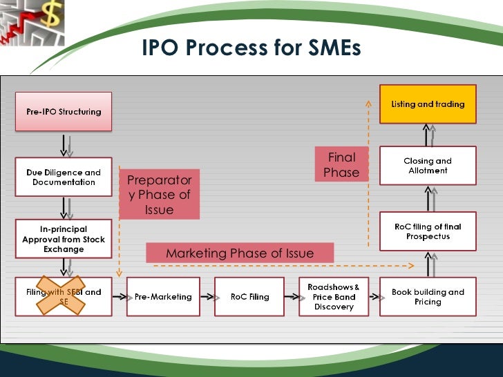 Steps of issuing ipo