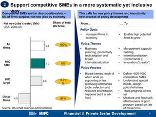 3

Support competitive SMEs in a more systematic yet inclusive
way
Competitive SMEs matter disproportionately –
This calls for new policy themes and importantly
6% of firms surpass net new jobs by economy
Share of total
US firms

Net new jobs created (Mn)
USA, 2004-08

new process of policy development
From…
Policy Goals
•

All
firms

5.8

HIC
SME

6.0

100%

Increase #firms in
economy

•

Enable high potential
firms to grow

•

Management capacity
building;
internationalization
(micromarket );
innovation (“creator”)

Policy Themes
•

6%

Business
planning, productivity
tech adoption and
broad
internationalization

•
•

Policy Process

•
HIC
large

Other
firms

… To

4.8

-4.9

Source: US Small Business Administration

0.01
%

94%

Broad themes, each of
which ends up
supporting a few
promising companies
(note: selection and
resource prioritization
happens but it is adhoc)

•
•
•
•

Define ~500-1000
competitive SMEs
Understand special
needs, design
policy/initiatives
Track progress of this
set
Measure and feedback
effectiveness of govt
program based on fate
of these firms
11

 
