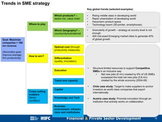 Trends in SME strategy
Key global trends (selected examples)

Which products? –
sector mix, value chain

•
•
•
•

Rising middle class in developing world
Rapid urbanization of developing world
Hausmann product space
Technology boom (3D-printer, smartphones)

Which Geography? –
country/city/subnational

•

Granularity of growth – strategy at country level is not
enough
400 mid-sized Emerging market cities to generate 40%
of global growth

Where to play

Goal: Maximize
companies > 100
mn revenue
(Secondary goal:
Improve average
firm productivity)

•

Optimal cost (through
productivity measures)
How to win?

Differentiation
(quality, innovation)
•

Structure limited resources to support Competitive
SMEs in an inclusive way
•
Net new jobs (6 mn) created by 6% of US SMEs
surpassed the total net new jobs (5.8 mn)
created by the whole economy (2004-08)

•

Execution

Chile case study: Target to make suppliers to anchor
investors as world class companies that export
internationally

•

Austria case study: Promote innovation through an
institution that actively works on collaboration

Talent and capacity

Cross-cutting
enablers
(factor
condition)

Capital
Knowledge and Tech
Business
environment, infrastru
cture and institutions

16

 