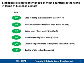 Singapore is significantly ahead of most countries in the world
in terms of business climate
Rank

1st

Ease of doing business (World Bank Group)

1st

Index of Economic Freedom (Wall Street Journal)

1st

Asia’s most “Tech ready” City (PwC)

1st

Potential net migration index (Gallup)

3rd

Global Competitiveness Index (World Economic Forum)

11th

Quality of Life index (Economist)

4

 