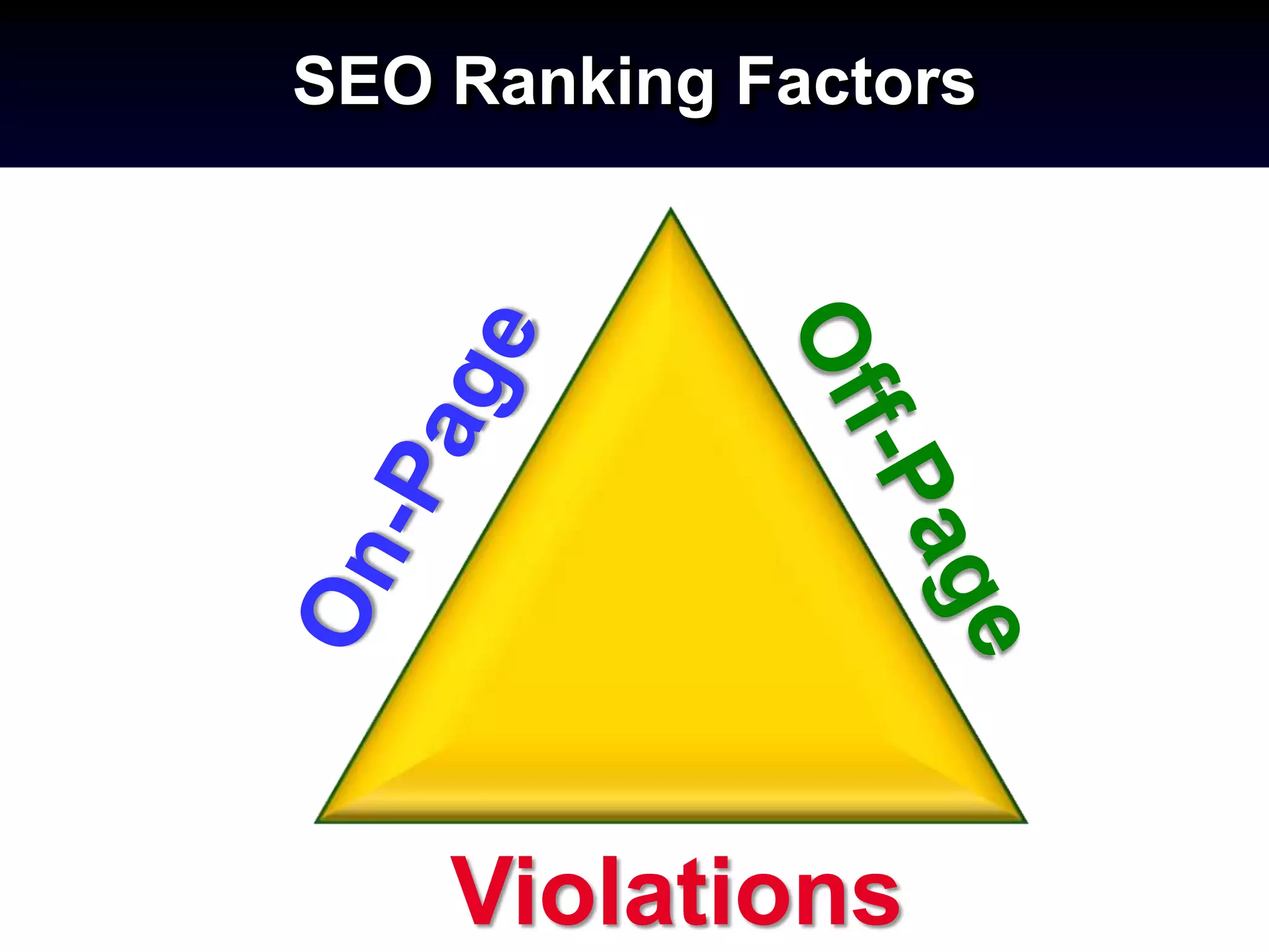 SEO Ranking Factors




    Violations
 