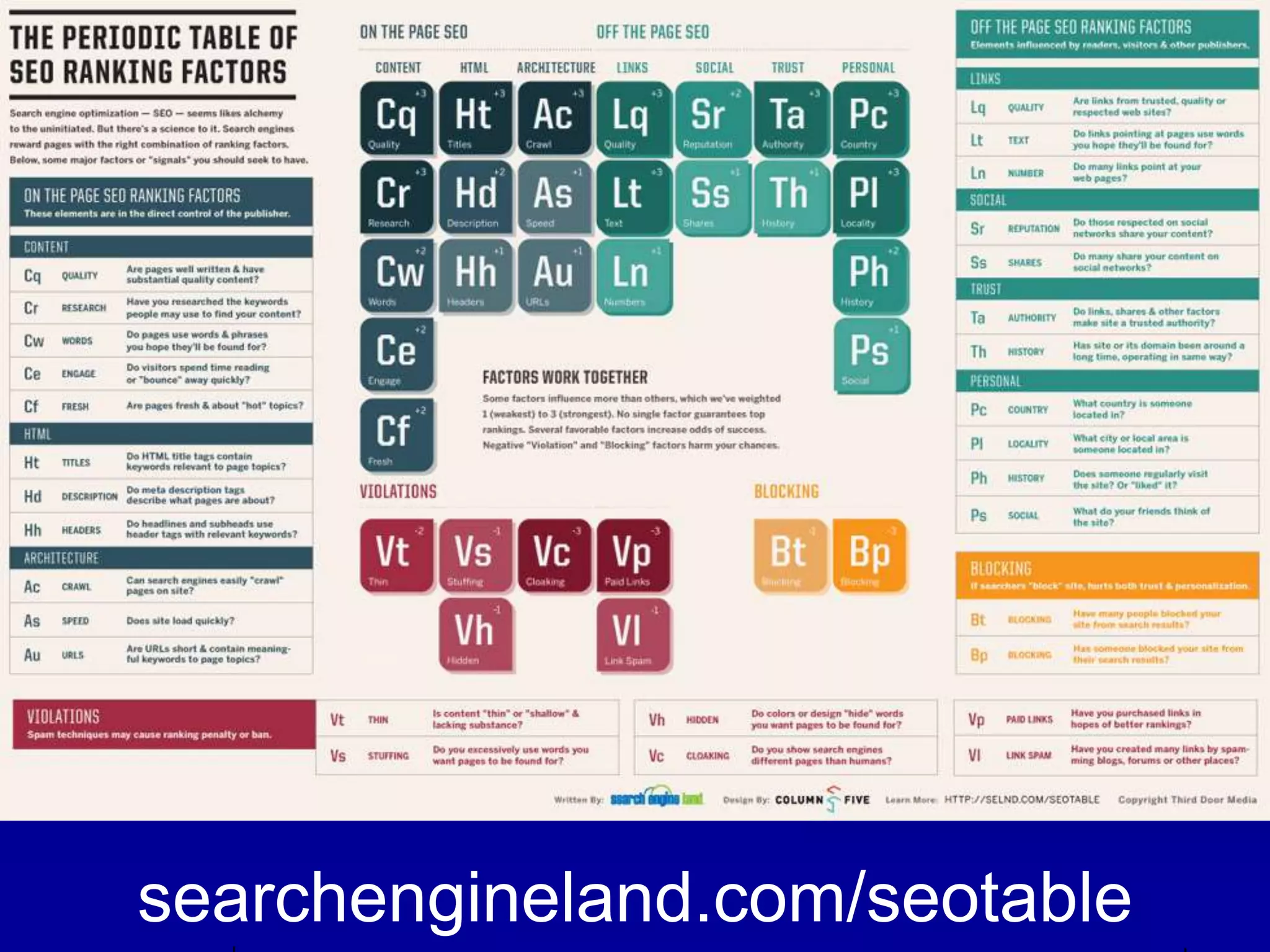 searchengineland.com/seotable
 