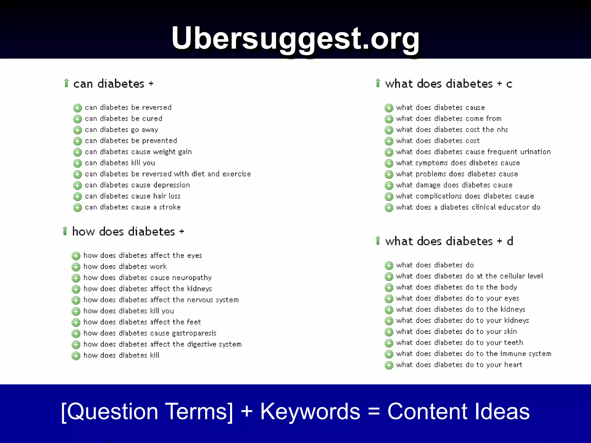 Ubersuggest.org




[Question Terms] + Keywords = Content Ideas
 