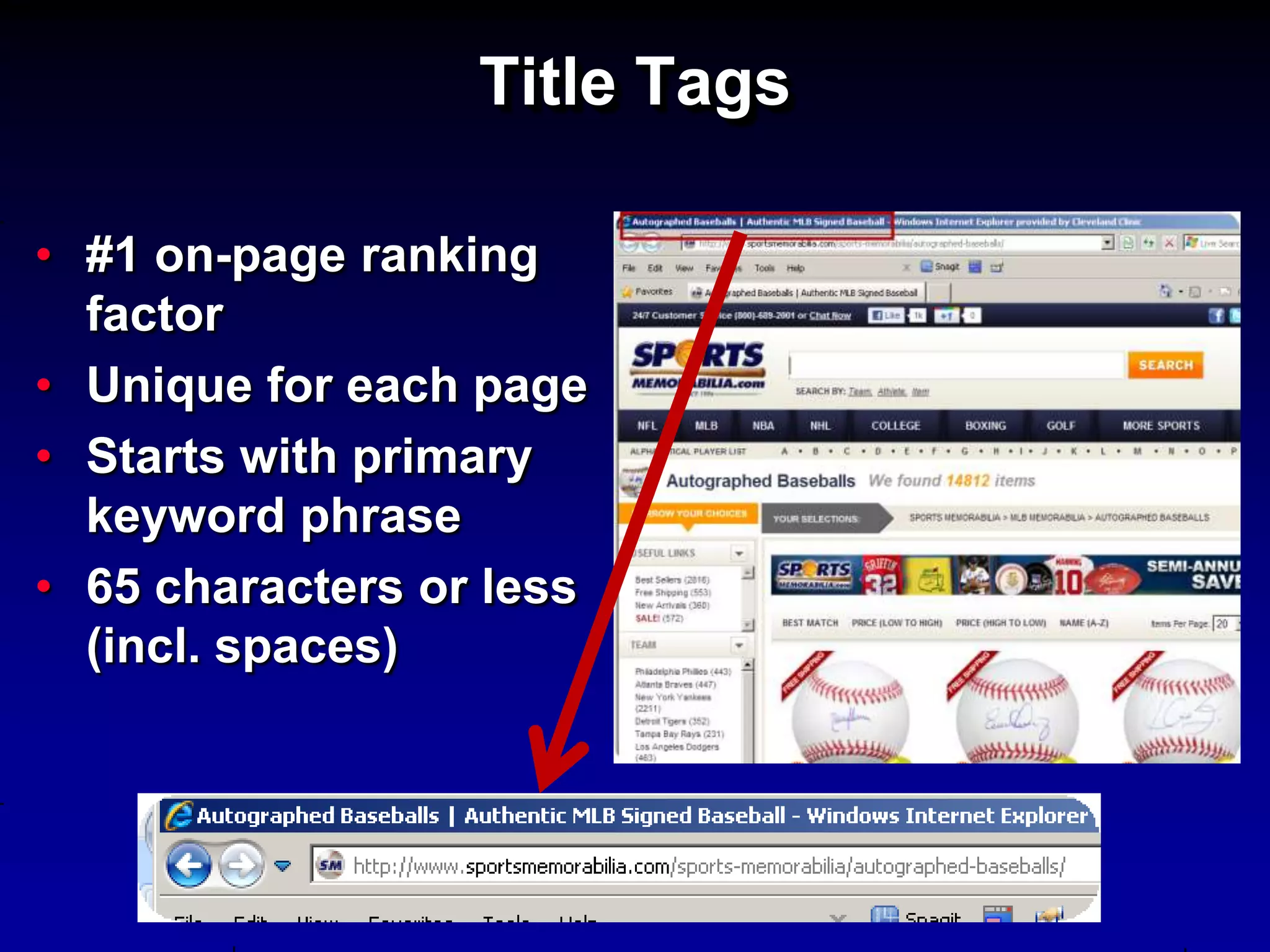 Title Tags

• #1 on-page ranking
  factor
• Unique for each page
• Starts with primary
  keyword phrase
• 65 characters or less
  (incl. spaces)
 