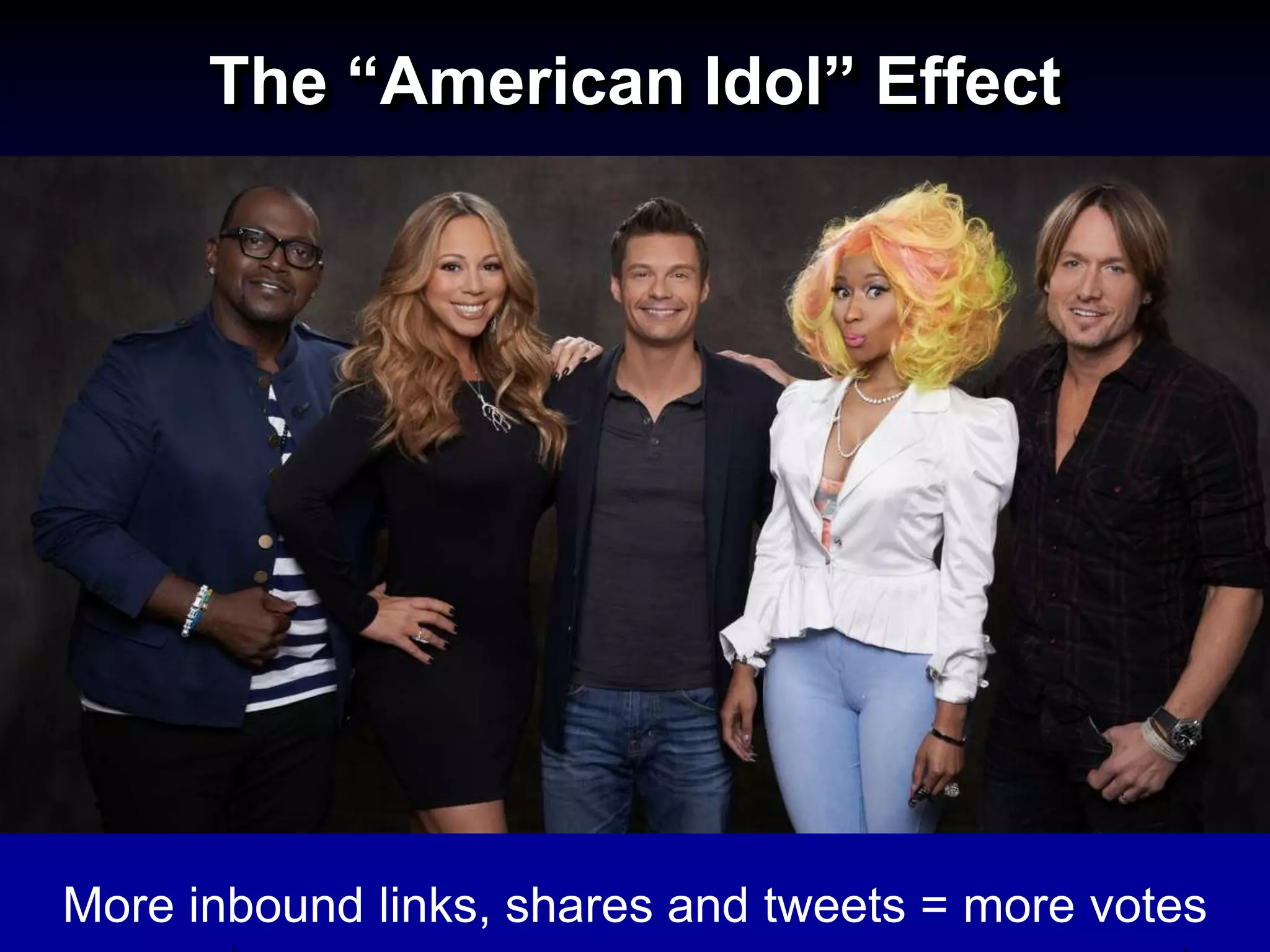 The “American Idol” Effect




More inbound links, shares and tweets = more votes
 