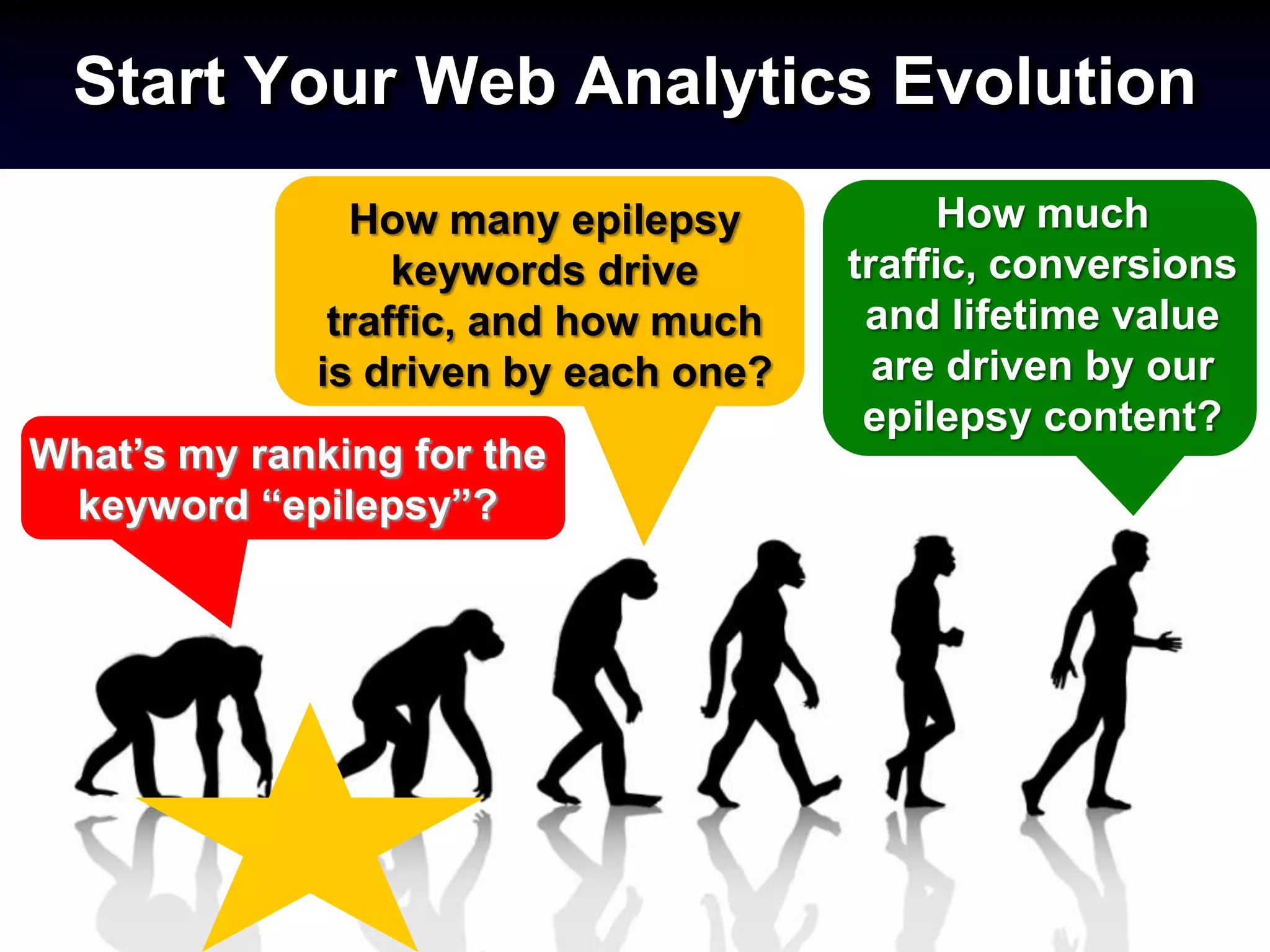 Start Your Web Analytics Evolution
               How many epilepsy           How much
                  keywords drive      traffic, conversions
              traffic, and how much    and lifetime value
             is driven by each one?     are driven by our
                                       epilepsy content?
What’s my ranking for the
 keyword “epilepsy”?
 