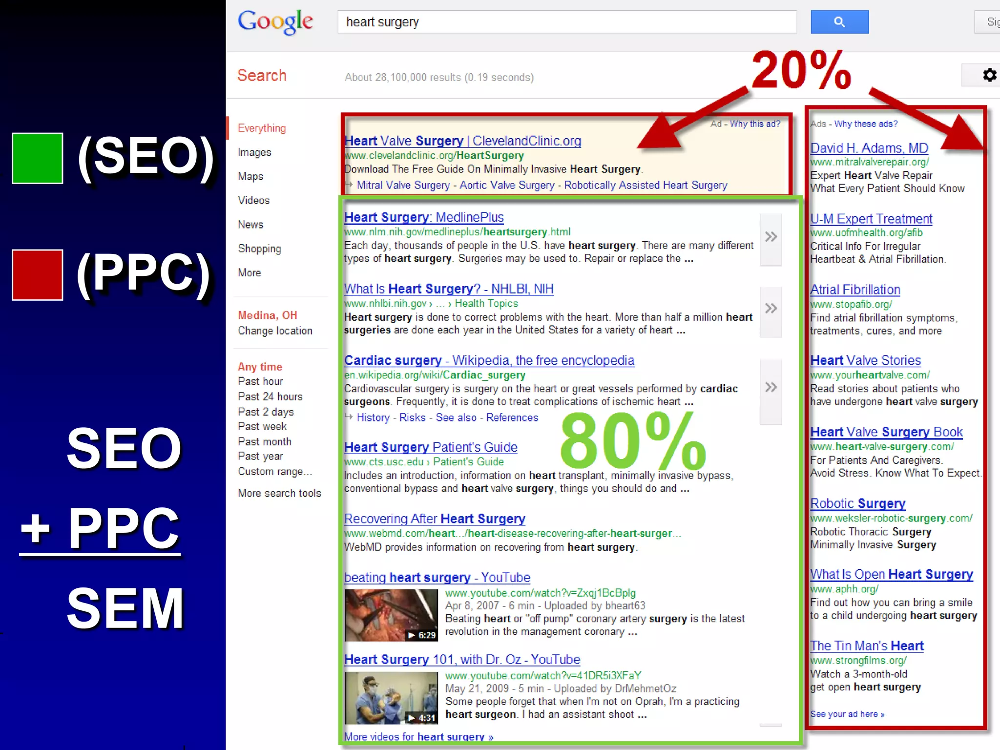 (SEO)

 (PPC)


  SEO
+ PPC
  SEM
 