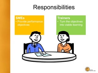 Responsibilities
SMEs
• Provide performance
objectives
Trainers
• Turn the objectives
into viable learning
 
