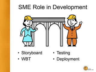 SME Role in Development
• Storyboard
• WBT
• Testing
• Deployment
 