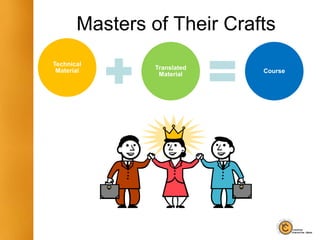 Masters of Their Crafts
Technical
Material Translated
Material
Course
 