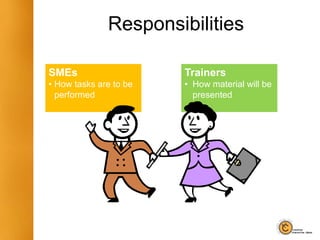 Responsibilities
SMEs
• How tasks are to be
performed
Trainers
• How material will be
presented
 