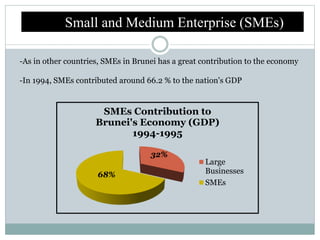 smes.pptx