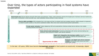knowledge smes in food systems a framework for engagement.pdf