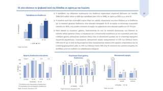 10 Η πρόσβαση των ελληνικών νοικοκυριών στο διαδίκτυο παρουσίασε σημαντική βελτίωση την περίοδο
2008-2015 καθώς πλέον το 68% έχει πρόσβαση (από 31% το 2008), σε σχέση με 83% κ.μ.ο. στην ΕΕ.
 Η σύγκλιση αυτή έχει επιτευχθεί κυρίως λόγω της υψηλής εξοικείωσης των νέων Ελλήνων με το διαδίκτυο
(με το ποσοστό χρηστών διαδικτύου στην ηλικιακή κατηγορία 16-34 να αγγίζει το αντίστοιχο ευρωπαϊκό
επίπεδο του 96%), ενώ μεγάλη υστέρηση συνεχίζει να εμφανίζεται στην ηλικιακή ομάδα των 55-74 ετών.
 Όσον αφορά τις επιμέρους χρήσεις, διαπιστώνεται ότι ενώ τα ποσοστά εξοικείωσης των Ελλήνων σε
επίπεδο απλών χρήσεων (όπως η ενημέρωση και η επικοινωνία) συγκλίνουν με τον ευρωπαϊκό μέσο όρο,
ο βαθμός χρήσης εξελιγμένων εργασιών (όπως είναι το ηλεκτρονικό εμπόριο και το e-banking) παραμένει
σημαντικά χαμηλότερος. Συγκεκριμένα, ηλεκτρονικές αγορές πραγματοποιεί το 32% των Ελλήνων έναντι
53% στην ΕΕ (με το κενό να δημιουργείται λόγω περιορισμένων αγορών από εγχώριες επιχειρήσεις) και (ii)
e-banking χρησιμοποιεί μόλις το 14% των Ελλήνων έναντι 46% στην ΕΕ (ποσοστό που ωστόσο εκτιμάται ότι
αυξήθηκε μετά την επιβολή των κεφαλαιακών ελέγχων).
Οι νέοι κλείνουν το ψηφιακό κενό της Ελλάδας σε σχέση με την Ευρώπη
 