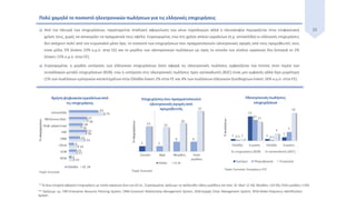 11 Από την πλευρά των επιχειρήσεων, παρατηρείται σταδιακή αφομοίωση των νέων τεχνολογιών αλλά η πλειοψηφία περιορίζεται στην επιφανειακή
χρήση τους, χωρίς να αποκομίζει τα πραγματικά τους οφέλη. Συγκεκριμένα, ενώ στη χρήση απλών εργαλείων (π.χ. ιστοσελίδα) οι ελληνικές επιχειρήσεις
δεν απέχουν πολύ από τον ευρωπαϊκό μέσο όρο, το ποσοστό των επιχειρήσεων που πραγματοποιούν ηλεκτρονικές αγορές από τους προμηθευτές τους
είναι μόλις 5% (έναντι 23% κ.μ.ο. στην ΕΕ) και το μερίδιο των ηλεκτρονικών πωλήσεων ως προς το σύνολο του κύκλου εργασιών δεν ξεπερνά το 2%
(έναντι 15% κ.μ.ο. στην ΕΕ).
 Συγκεκριμένα, η μεγάλη υστέρηση των ελληνικών επιχειρήσεων όσον αφορά τις ηλεκτρονικές πωλήσεις εμφανίζεται πιο έντονη στον τομέα των
συναλλαγών μεταξύ επιχειρήσεων (B2B), ενώ η υστέρηση στις ηλεκτρονικές πωλήσεις προς καταναλωτές (B2C) είναι μεν εμφανής αλλά λίγο μικρότερη
(1% των πωλήσεων εμπορικών καταστημάτων στην Ελλάδα έναντι 2% στην ΕΕ και 4% των πωλήσεων ελληνικών ξενοδοχείων έναντι 16% κ.μ.ο. στην ΕΕ).
Πολύ χαμηλό το ποσοστό ηλεκτρονικών πωλήσεων για τις ελληνικές επιχειρήσεις
* Τα άνω στοιχεία αφορούν επιχειρήσεις με κύκλο εργασιών άνω των €2 εκ.. Συγκεκριμένα, ορίζουμε τις ακόλουθες τάξεις μεγέθους (σε εκατ. €): ΜμΕ: (2-10], Μεγάλες: (10-50], Πολύ μεγάλες: (>50).
** Ορίζουμε ως: ERP=Enterprise Resource Planning System, CRM=Customer Relationship Management System, SCM=Supply Chain Management System, RFID=Radio-frequency Identification
System
 