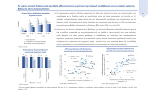 12 Οι μεμονωμένοι χρήστες αύξησαν σημαντικά την τελευταία εξαετία τον όγκο των ηλεκτρονικών τους
συναλλαγών με το δημόσιο τομέα, με αποτέλεσμα πλέον να έχουν προσεγγίσει τα επίπεδα της ΕΕ.
Ανάλογη εικόνα βελτίωσης παρατηρείται και στις ηλεκτρονικές συναλλαγές των επιχειρήσεων με τον
δημόσιο τομέα, όπου φαίνεται να έχουν ξεπεράσει τον ευρωπαϊκό μέσο όρο (π.χ. το 78% των ελληνικών
επιχειρήσεων υποβάλλει ηλεκτρονικά τις δηλώσεις ΦΠΑ έναντι 59% κ.μ.ο. στην ΕΕ).
 Ωστόσο, αν και θετική, η ψηφιακή αυτή βελτίωση του ελληνικού δημοσίου τομέα δεν φαίνεται αρκετή
για να αυξήσει σημαντικά την αποτελεσματικότητά του (καθώς η σχέση μεταξύ τους είναι ασθενής,
όπως φαίνεται στο κάτω μεσαίο γράφημα). Η αναβάθμιση της ποιότητας των προσφερόμενων
δημοσίων υπηρεσιών εμφανίζεται να συναρτάται κυρίως από το γενικότερο τεχνολογικό επίπεδο των
υποδομών των υπηρεσιών του δημοσίου τομέα - επίπεδο που στην παρούσα φάση για την Ελλάδα
κρίνεται χαμηλό για τα ευρωπαϊκά δεδομένα (όπως αποτυπώνεται στο τελευταίο γράφημα).
Το κράτος αποκτά διαδικτυακά εργαλεία αλλά απαιτείται ευρύτερη τεχνολογική αναβάθμιση για να υπάρξει εμφανής
βελτίωση αποτελεσματικότητας
* Τα άνω στοιχεία αφορούν επιχειρήσεις με κύκλο εργασιών άνω των €2 εκ.. Συγκεκριμένα, ορίζουμε τις ακόλουθες τάξεις μεγέθους (σε εκατ. €): ΜμΕ: (2-10], Μεγάλες: (10-50], Πολύ
μεγάλες: (>50).
 