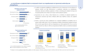 15 Τα οφέλη της ψηφιακής αναβάθμισης επιβεβαιώνονται από τη διαπίστωση ότι όσο αυξάνεται το
ψηφιακό επίπεδο των ΜμΕ βελτιώνονται οι προσδοκίες ανάπτυξης και απασχόλησης.
Ειδικότερα, καλύτερες επιδόσεις εμφανίζουν οι ΜμΕ με ολοκληρωμένο ψηφιακό σύστημα ενώ
στη χειρότερη θέση είναι οι ΜμΕ που δεν έχουν κανένα ψηφιακό εργαλείο.
 Σημειώνεται ότι και οι ίδιες οι ΜμΕ δηλώνουν ότι η επένδυση σε ψηφιακά εργαλεία την
προηγούμενη πενταετία είχε θετική επίδραση (80% όσων διαθέτουν κάποιο νέο ψηφιακό
εργαλείο).
 Ωστόσο, η έρευνά μας επίσης επιβεβαιώνει ότι η ψηφιακή αναβάθμιση της Ελλάδας είναι σε
πρώιμο στάδιο καθώς μόλις το 4% των επιχειρήσεων διαθέτει ολοκληρωμένο ψηφιακό σύστημα
(2% των πολύ μικρών ΜμΕ και 18% των επιχειρήσεων με κύκλο εργασιών €0,5-10 εκ.), ενώ ένα
μεγάλο ποσοστό (της τάξης του 38% των επιχειρήσεων) διαθέτει παλιά ή μη αποδοτικά ψηφιακά
εργαλεία.
… με αποτέλεσμα οι ψηφιακές ΜμΕ να υπερτερούν έναντι των παραδοσιακών σε προοπτικές ανάπτυξης και
απασχόλησης
**Η κλίμακα 1-6 στα άνω γραφήματα αφορά τάξεις μεγέθους του κύκλου εργασιών. Ειδικότερα, ορίζουμε σε (εκατ. €): 1=(0-0,1], 2=(0,1-0,5], 3=(0,5-1], 4=(1-2,5], 5=(2,5-5] και 6=(5-10].
 