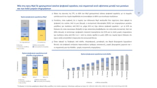 17
Μία στις τρεις ΜμΕ δε χρησιμοποιεί κανένα ψηφιακό εργαλείο, ενώ σημαντικό κενό υφίσταται μεταξύ των μεσαίων
και των πολύ μικρών επιχειρήσεων
 Βάσει της έρευνας της ΕΤΕ, το 66% των ΜμΕ χρησιμοποιεί κάποιο ψηφιακό εργαλείο, με το κομμάτι
ωστόσο αυτό του τομέα παράλληλα να συνεισφέρει το 86% των συνολικών πωλήσεων.
 Επιπλέον, είναι εμφανές ότι ο τομέας των ελληνικών ΜμΕ ακολουθεί δύο ταχύτητες όσον αφορά τη
ψηφιακή του εικόνα. Από τη μια πλευρά, η συντριπτική πλειοψηφία (92%) των επιχειρήσεων μεσαίου
μεγέθους (με πωλήσεις από €0,5 εκ. μέχρι €10 εκ.) έχει κάποιο ψηφιακό εργαλείο – με το 61% να
δηλώνει ότι είναι καινούργιο (δηλαδή το έχει αποκτήσει/αναβαθμίσει την τελευταία πενταετία). Από την
άλλη πλευρά, το αντίστοιχο «ψηφιακό» ποσοστό περιορίζεται στο 61% για τις πολύ μικρές επιχειρήσεις
(με πωλήσεις κάτω από €0,1 εκ.) – από τις οποίες σχεδόν οι μισές (28% του τομέα) έχουν δηλώσει ότι
έχουν απλά ιστοσελίδα ή παρουσία στα κοινωνικά δίκτυα.
 Όσον αφορά τις διαφορές ανά κλάδο, πληροφορική, μεταφορές και βαριά βιομηχανία ξεχωρίζουν
θετικά, ενώ ψηφιακή υστέρηση παρουσιάζουν τρόφιμα, κατασκευές, μικρές βιομηχανίες χημικών και –
οι σημαντικές για την Ελλάδα - μικρές τουριστικές επιχειρήσεις.
*Η κλίμακα 1-6 στα άνω γραφήματα αφορά τάξεις μεγέθους του κύκλου εργασιών. Ειδικότερα, ορίζουμε σε (εκατ. €): 1=(0-0,1], 2=(0,1-0,5], 3=(0,5-1], 4=(1-2,5], 5=(2,5-5] και 6=(5-10].
 