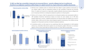20 Καλύτερη είναι η ψηφιακή εικόνα των ελληνικών ΜμΕ όσον αφορά τη χρήση εργαλείων επικοινωνίας με
τους πελάτες, καθώς το 58% των επιχειρήσεων δηλώνει ότι έχει ιστοσελίδα ή παρουσία στα κοινωνικά
δίκτυα. Το υψηλό αυτό ποσοστό που παρουσιάζει σημάδια ψηφιακής εξοικείωσης κρίνεται ενθαρρυντικό
για την περαιτέρω διείσδυση πιο εξελιγμένων ψηφιακών εργαλείων τα επόμενα χρόνια.
 Ωστόσο, αυτή τη στιγμή, οι ΜμΕ που χρησιμοποιούν πιο εξελιγμένα εργαλεία είναι περιορισμένες (μόλις το
18% προσφέρει δυνατότητα ηλεκτρονικών αγορών είτε άμεσα είτε μέσω παρόχου και το 19% κάνει
ψηφιακό μάρκετινγκ). Συνεπώς, η ψηφιακή ανωριμότητα των ελληνικών ΜμΕ είναι εμφανής και σε αυτό το
επίπεδο, καθώς το 85% αυτών που έχουν κάποιο ψηφιακό εργαλείο επικοινωνίας με τους πελάτες δεν έχει
προχωρήσει στη δημιουργία ευρύτερου συστήματος ψηφιακών εργαλείων.
 Οι αποκλίσεις μεταξύ των πολύ μικρών και των μεγαλύτερων ΜμΕ είναι περιορισμένες σε απλά εργαλεία
πελατών (π.χ. ιστοσελίδα), αλλά γίνονται εμφανείς στις πιο εξελιγμένες μορφές. Ενδεικτικά, το e-commerce
αφορά το 15% των πολύ μικρών ΜμΕ (με πωλήσεις έως €0,1 εκ.), έναντι 28% των λοιπών ΜμΕ.
Το 58% των ΜμΕ έχει ιστοσελίδα ή παρουσία στα κοινωνικά δίκτυα – γεγονός ενθαρρυντικό για τη μελλοντική
διείσδυση των ψηφιακών εργαλείων καθώς δείχνει ότι υψηλό ποσοστό του τομέα επιδεικνύει σημάδια εξοικείωσης
*Η κλίμακα 1-6 στα άνω γραφήματα αφορά τάξεις μεγέθους του κύκλου εργασιών. Ειδικότερα, ορίζουμε σε (εκατ. €): 1=(0-0,1], 2=(0,1-0,5], 3=(0,5-1], 4=(1-2,5], 5=(2,5-5] και 6=(5-10].
%ψηφιακών
επιχειρήσεων
 